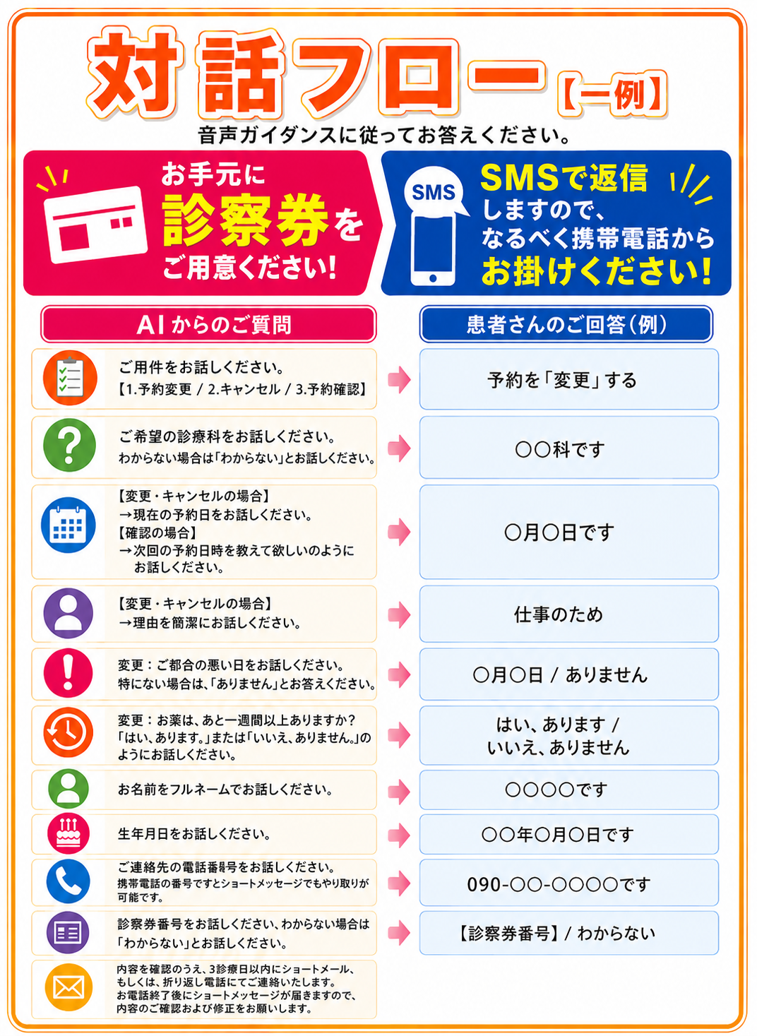 AI電話対話フロー③.png
